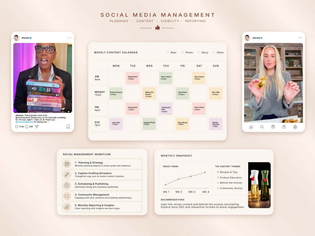 Social media management service overview featuring content planning tools, post previews, a campaign calendar, and mobile social media mockups for Milo Agency.